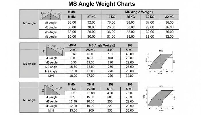 MS Angle Weight Charts in KG, MM and PDF