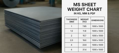 MS Sheet Weight Chart in Kg, mm & PDF MS Sheet Weight Chart in Kg, mm & PDF