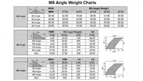 MS Angle Weight Charts in KG, MM and PDF MS Angle Weight Charts in KG, MM and PDF