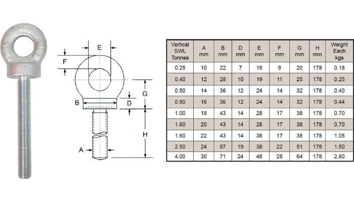 Eye Bolt Weight Chart in KG & MM Eye Bolt Weight Chart in KG & MM