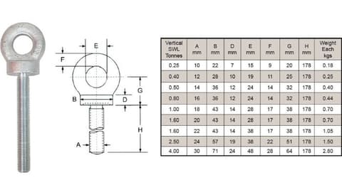 Eye Bolt Weight Chart in KG & MM Eye Bolt Weight Chart in KG & MM