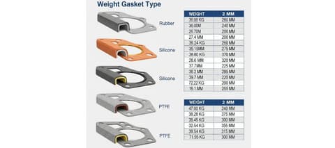 Gasket Weight Chart in KG, MM, and PDF Gasket Weight Chart in KG, MM, and PDF